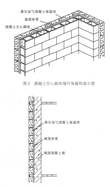白山蒸压加气混凝土砌块复合保温外墙性能与构造
